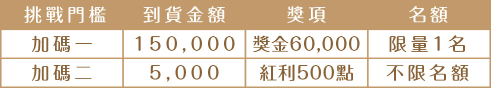 表格